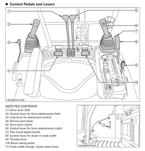 how to load mini excavator|mini excavator controls diagram.